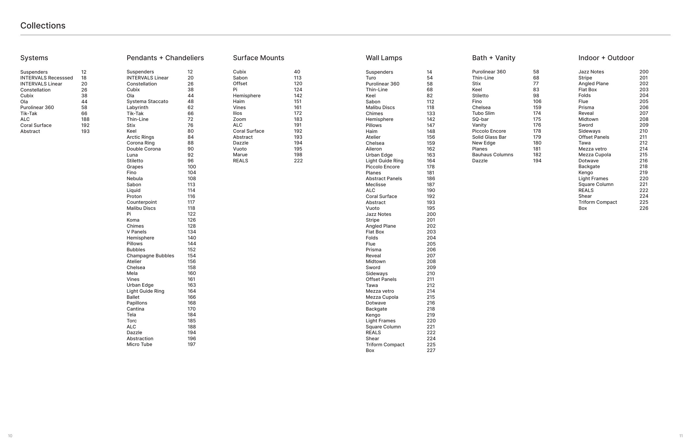 2024 Sonneman Master Catalog — PDF page 7