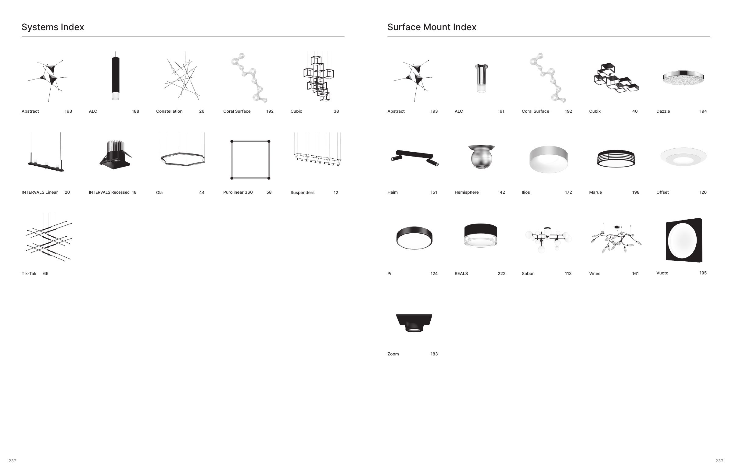 2024 Sonneman Master Catalog — PDF page 118