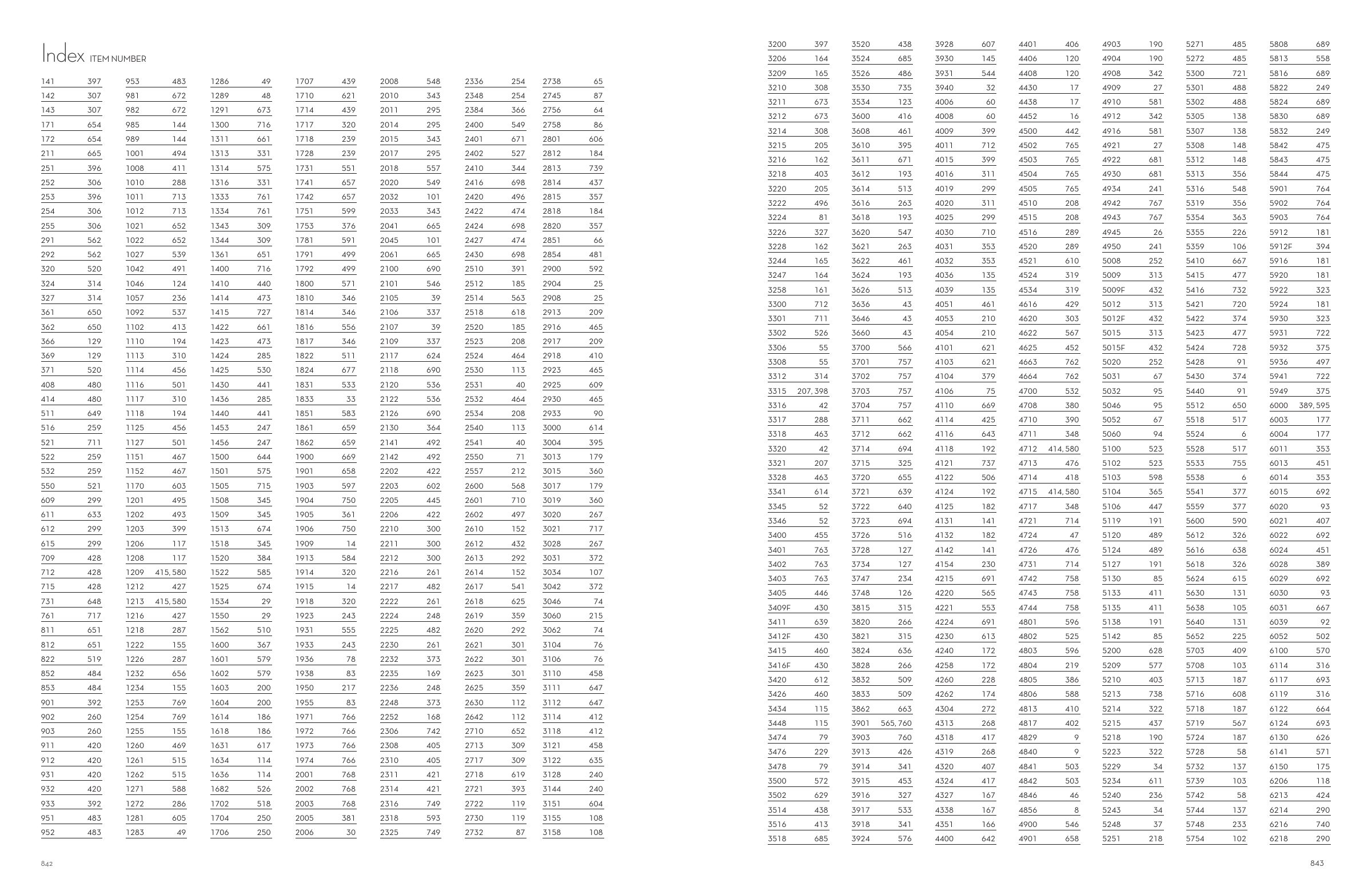 2025 Hudson Master Catalog — PDF page 423