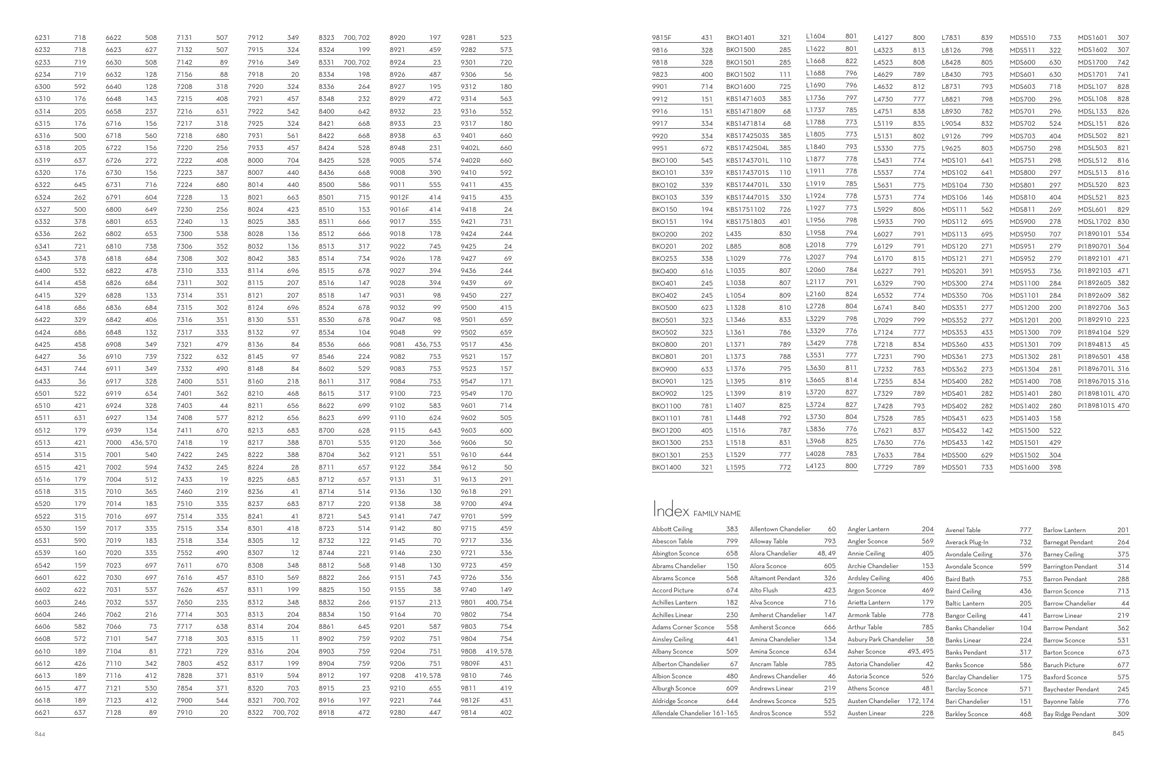 2025 Hudson Master Catalog — PDF page 424