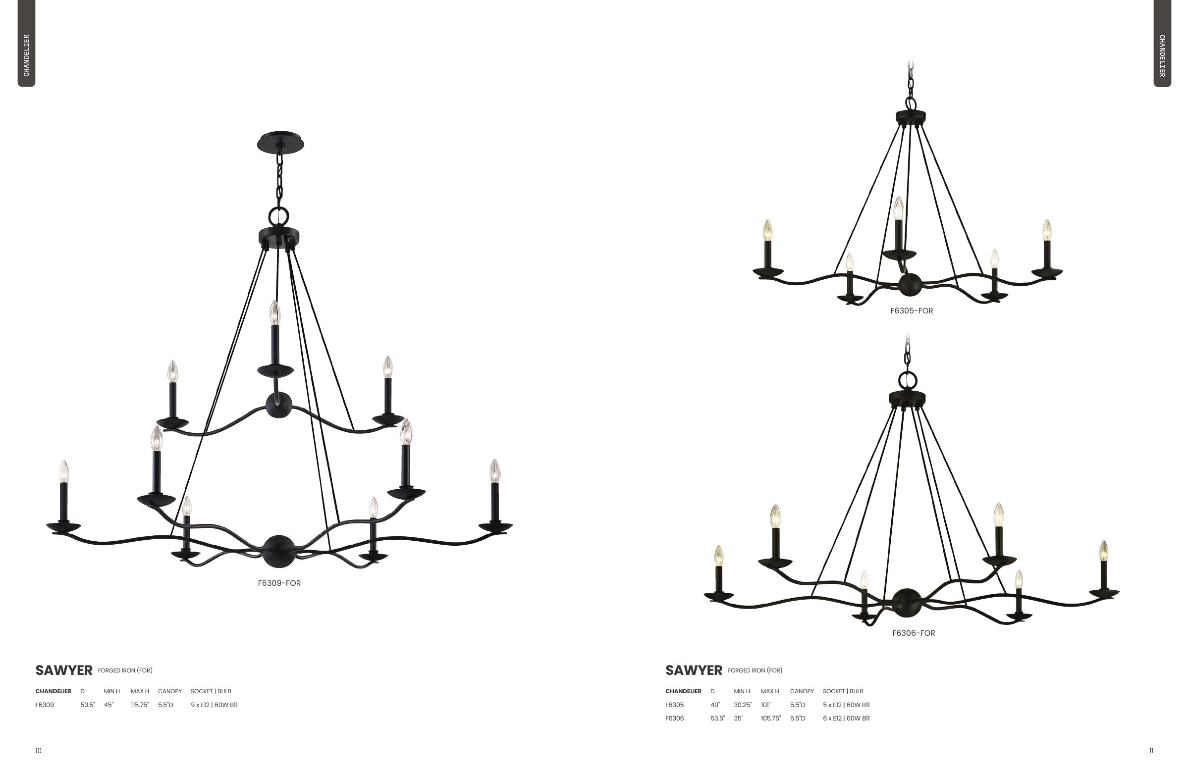 2025 Troy Master Catalog — PDF page 7