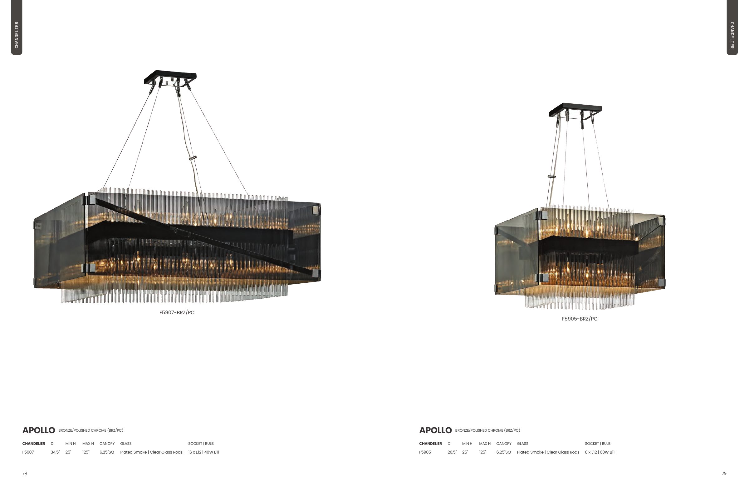 2025 Troy Master Catalog — PDF page 41
