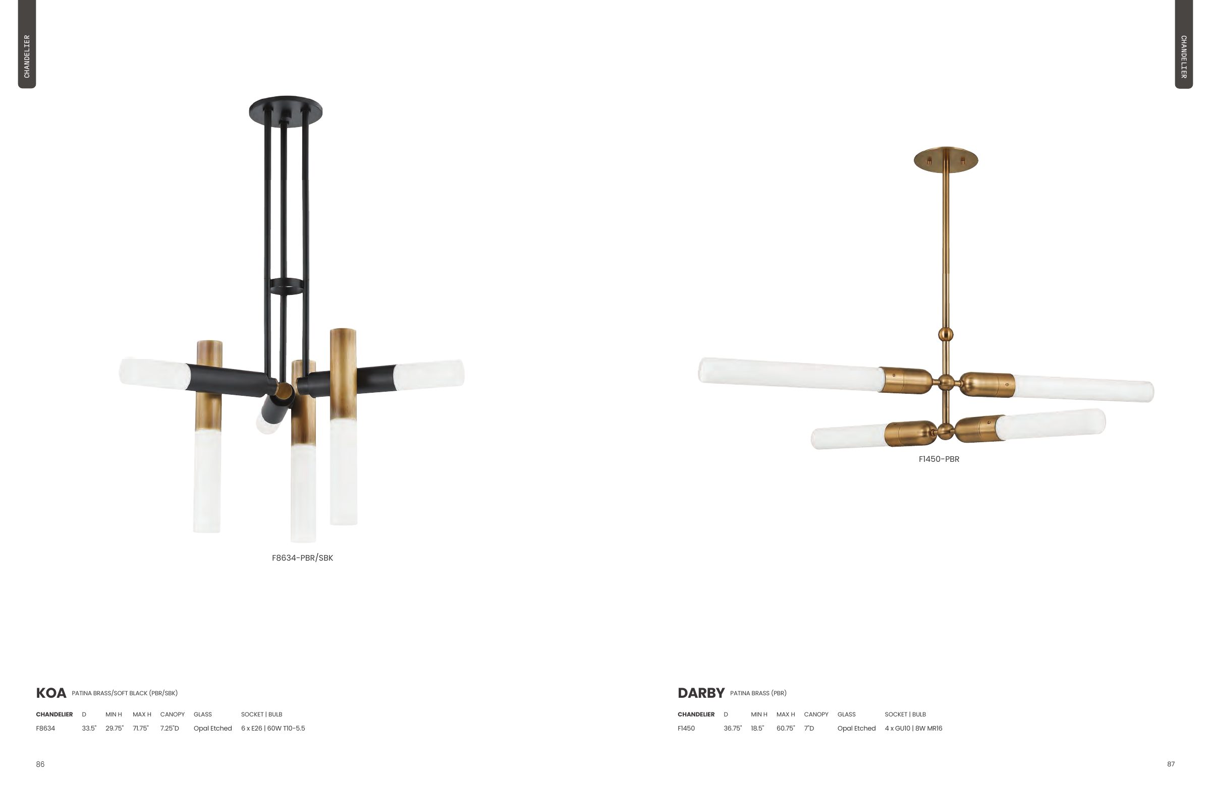 2025 Troy Master Catalog — PDF page 45