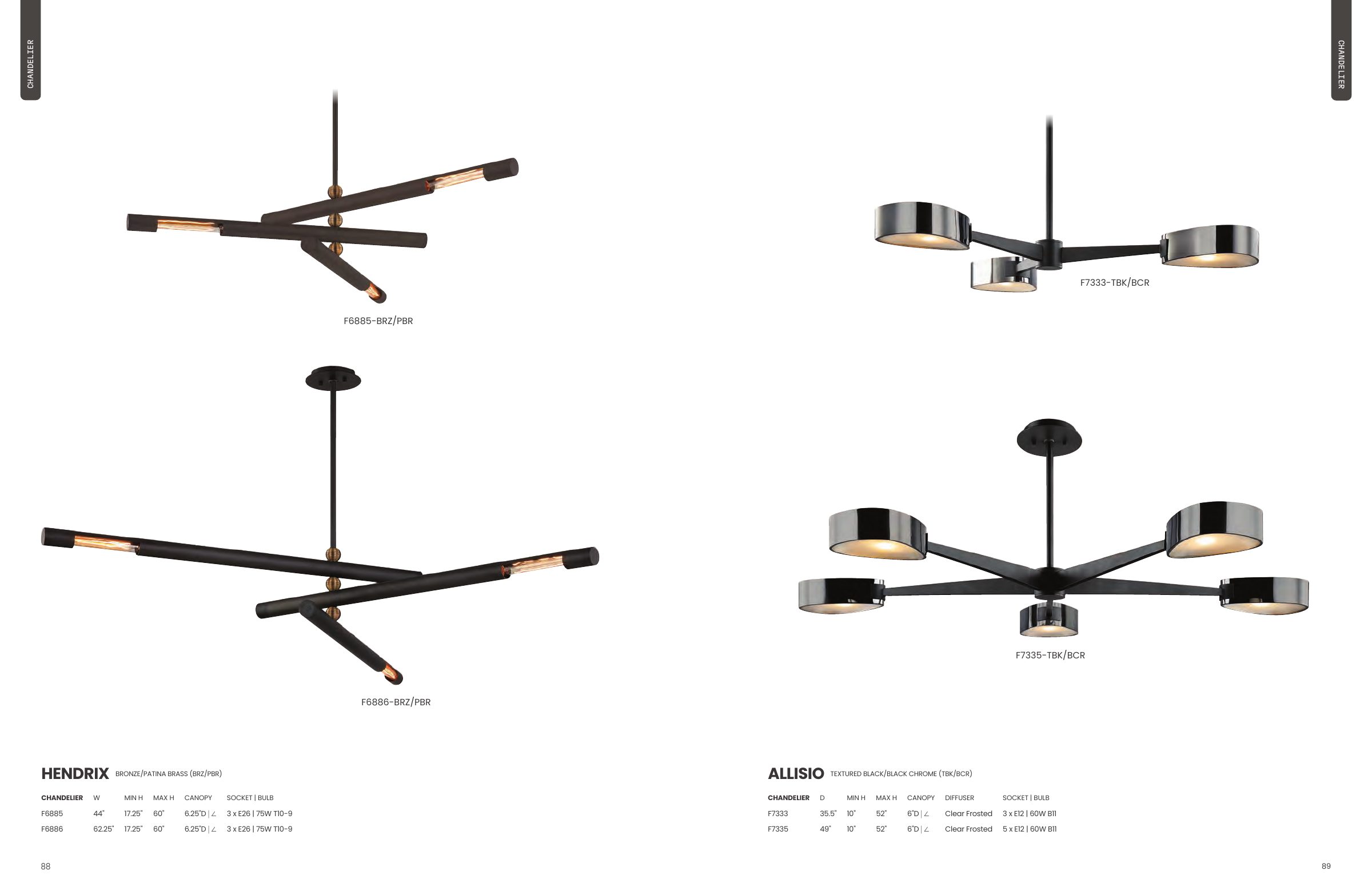 2025 Troy Master Catalog — PDF page 46