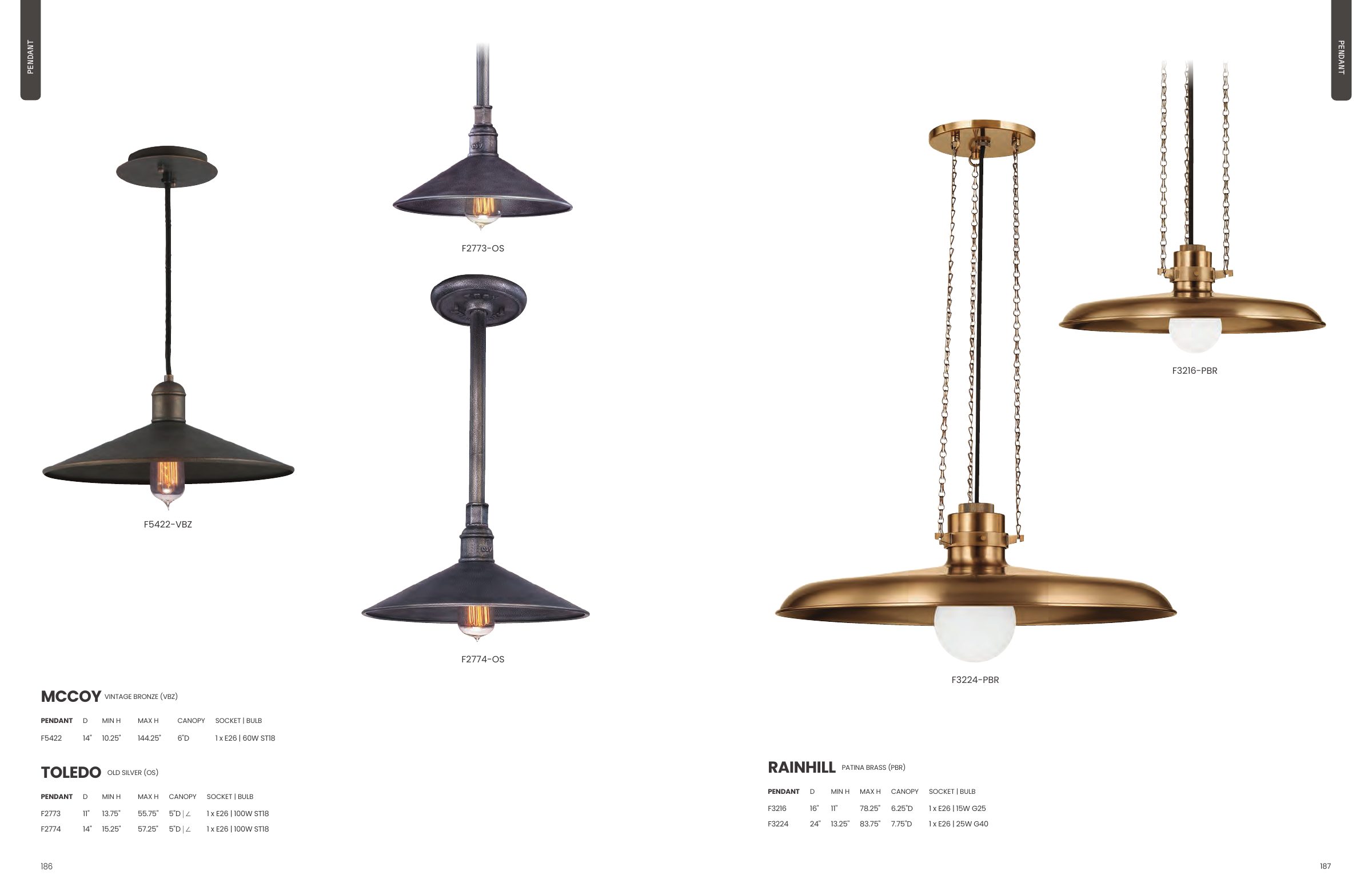 2025 Troy Master Catalog — PDF page 95