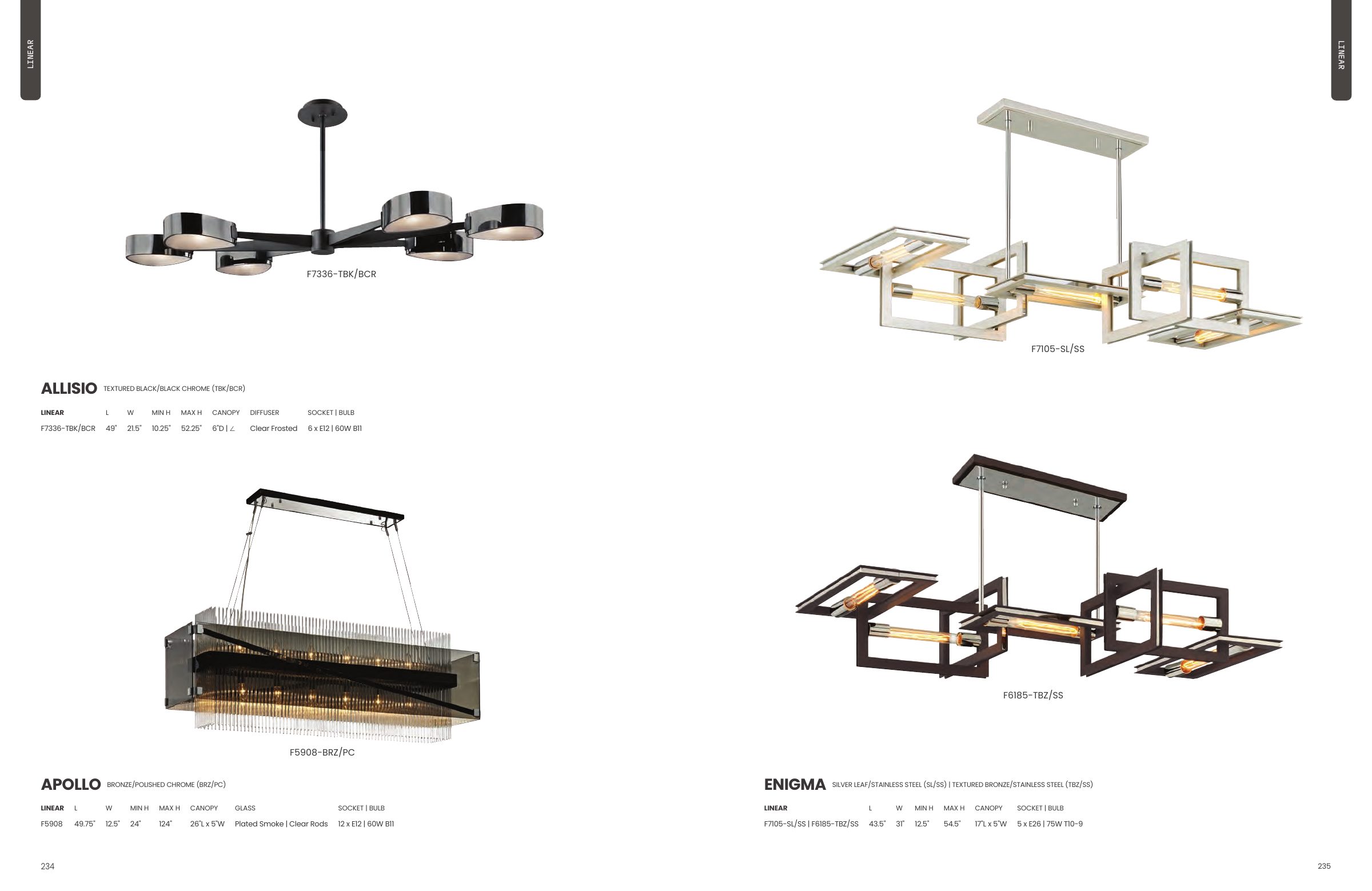 2025 Troy Master Catalog — PDF page 119