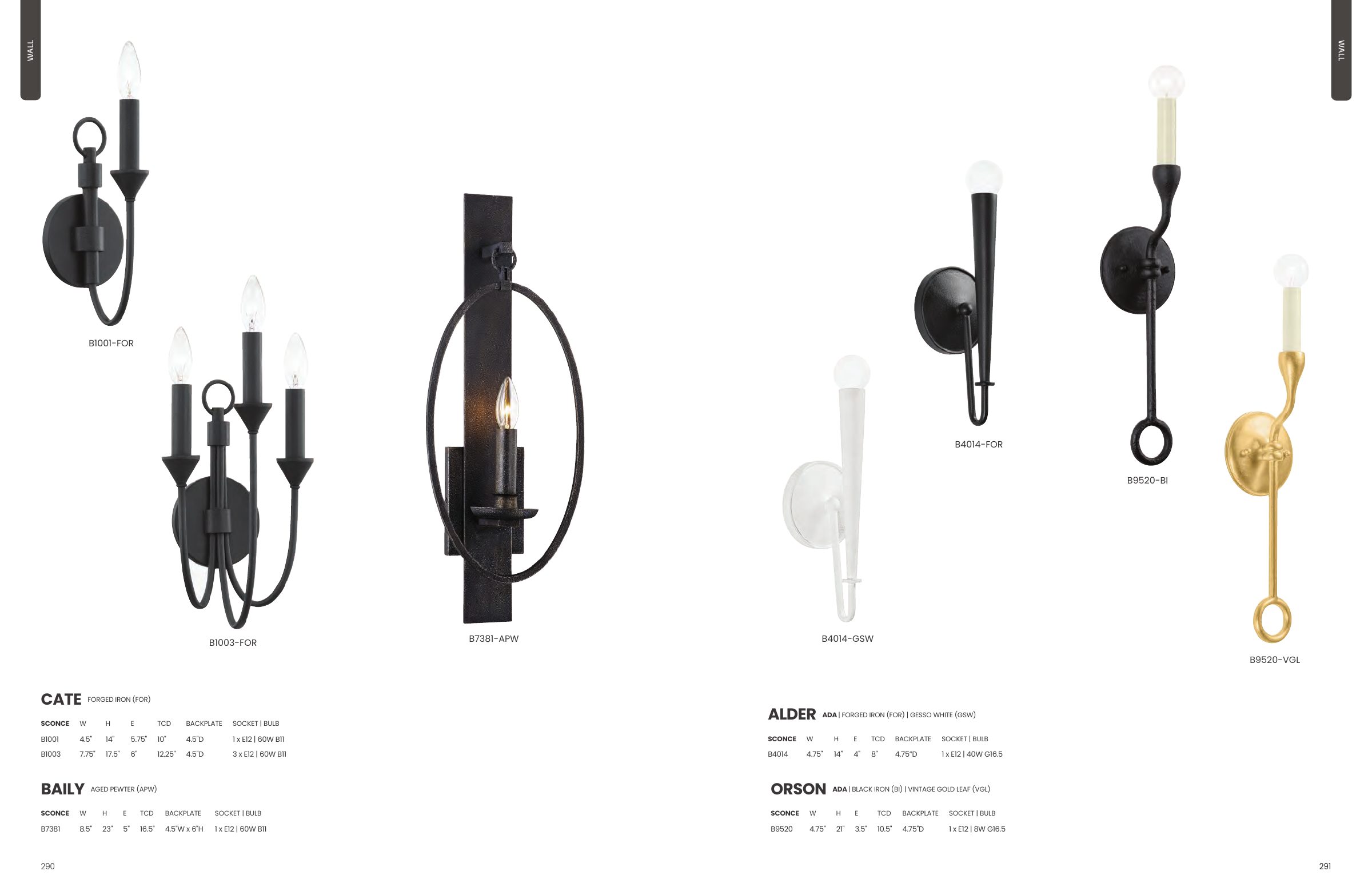 2025 Troy Master Catalog — PDF page 147