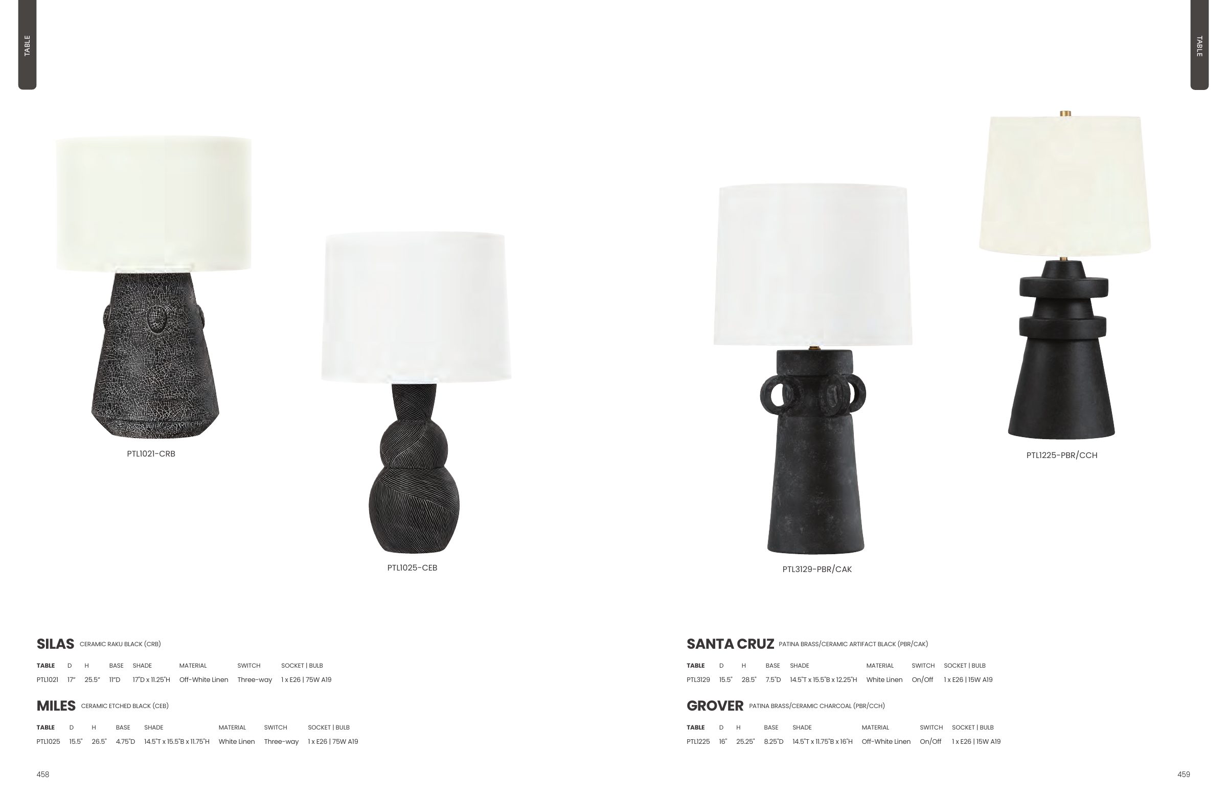 2025 Troy Master Catalog — PDF page 231