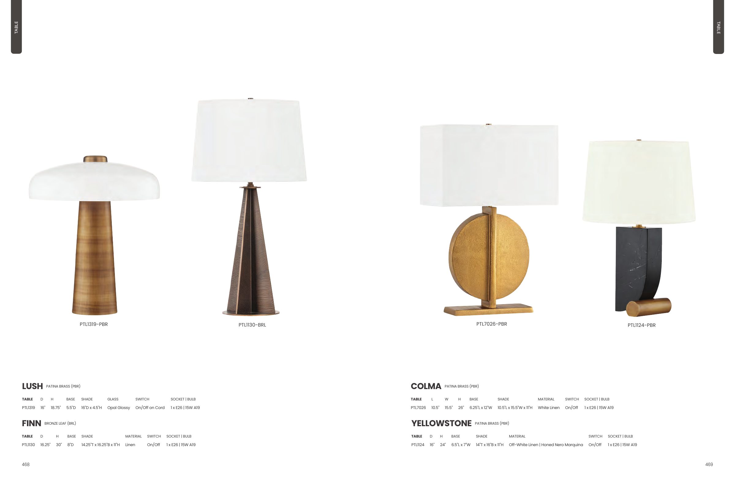 2025 Troy Master Catalog — PDF page 236
