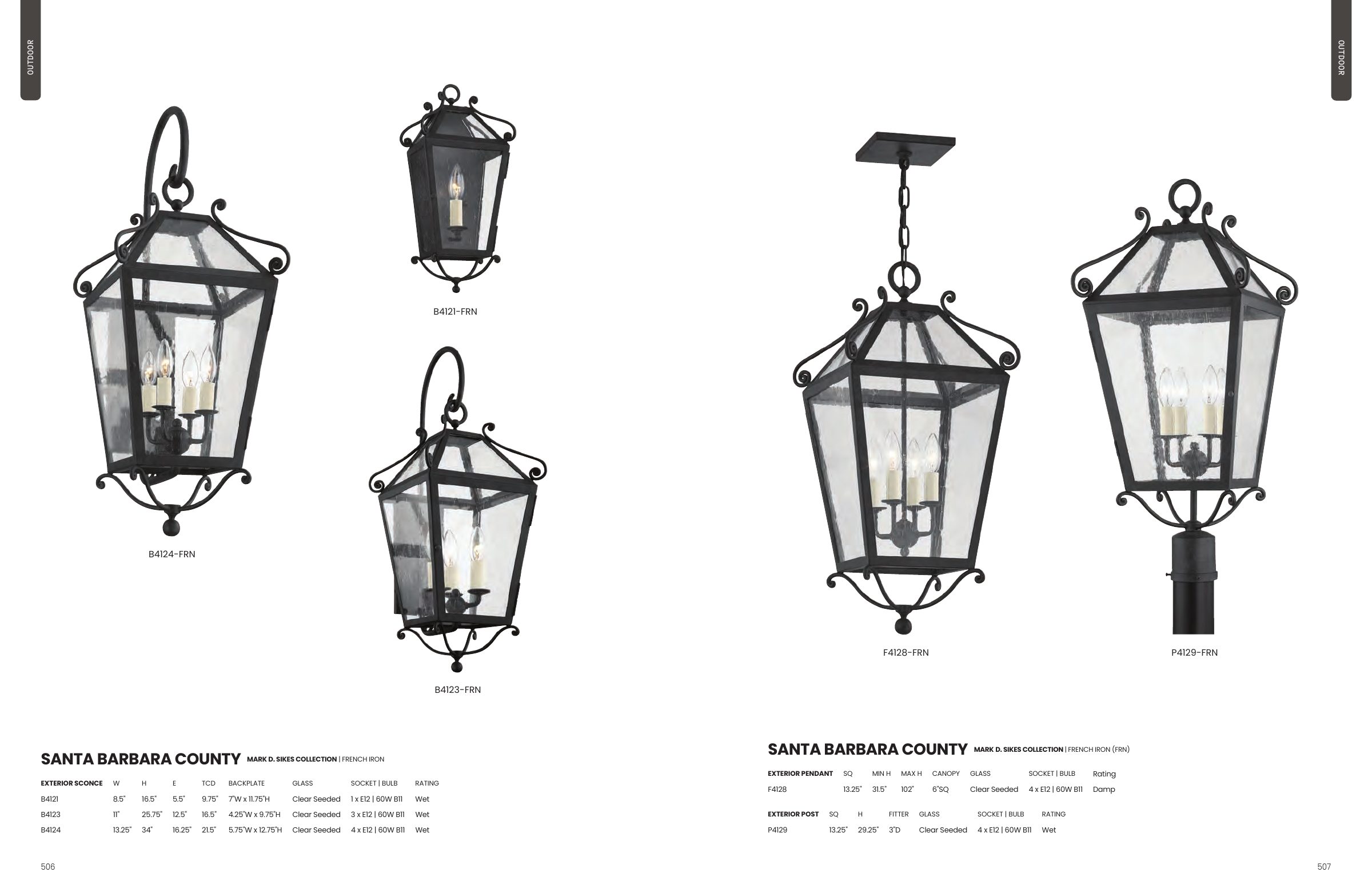 2025 Troy Master Catalog — PDF page 255