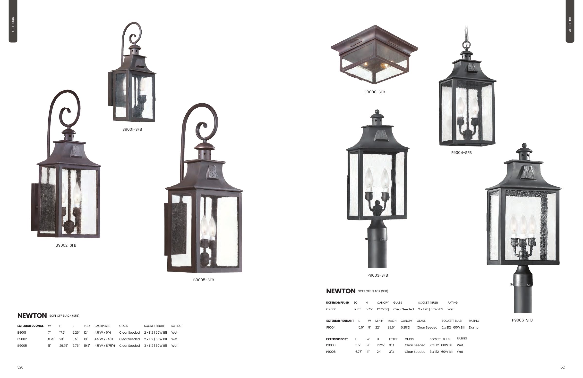 2025 Troy Master Catalog — PDF page 262