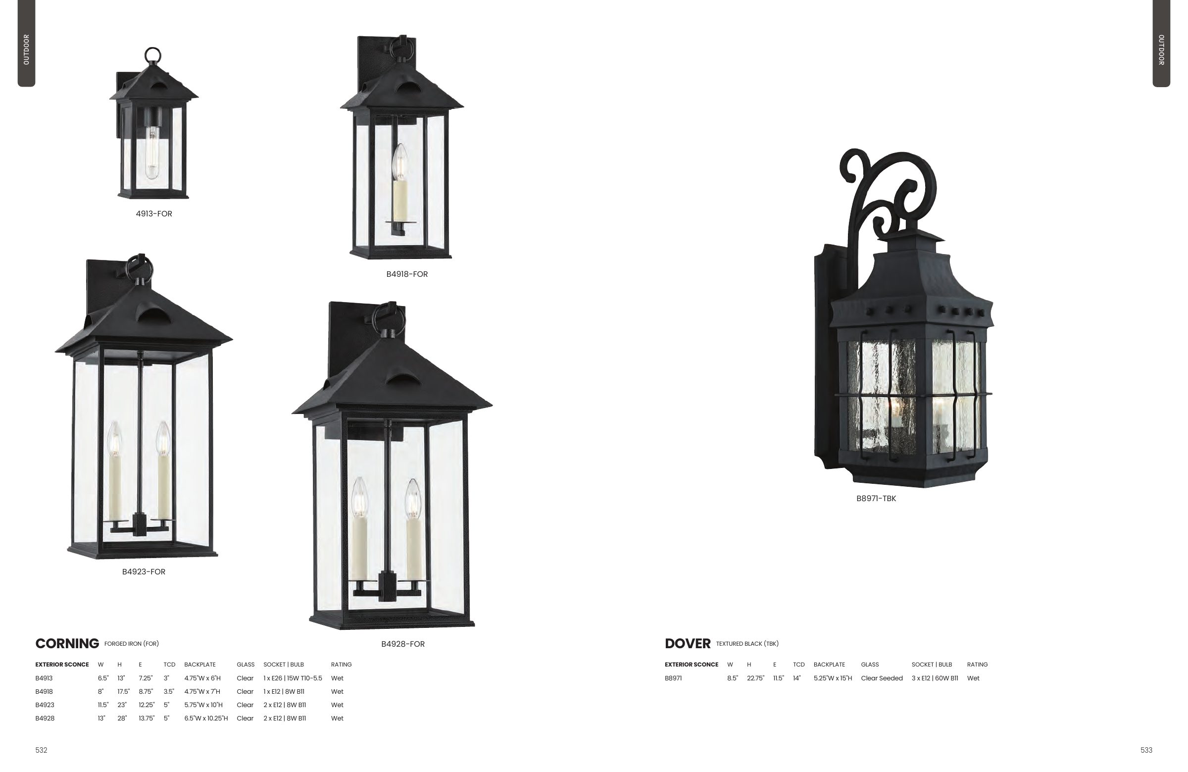 2025 Troy Master Catalog — PDF page 268
