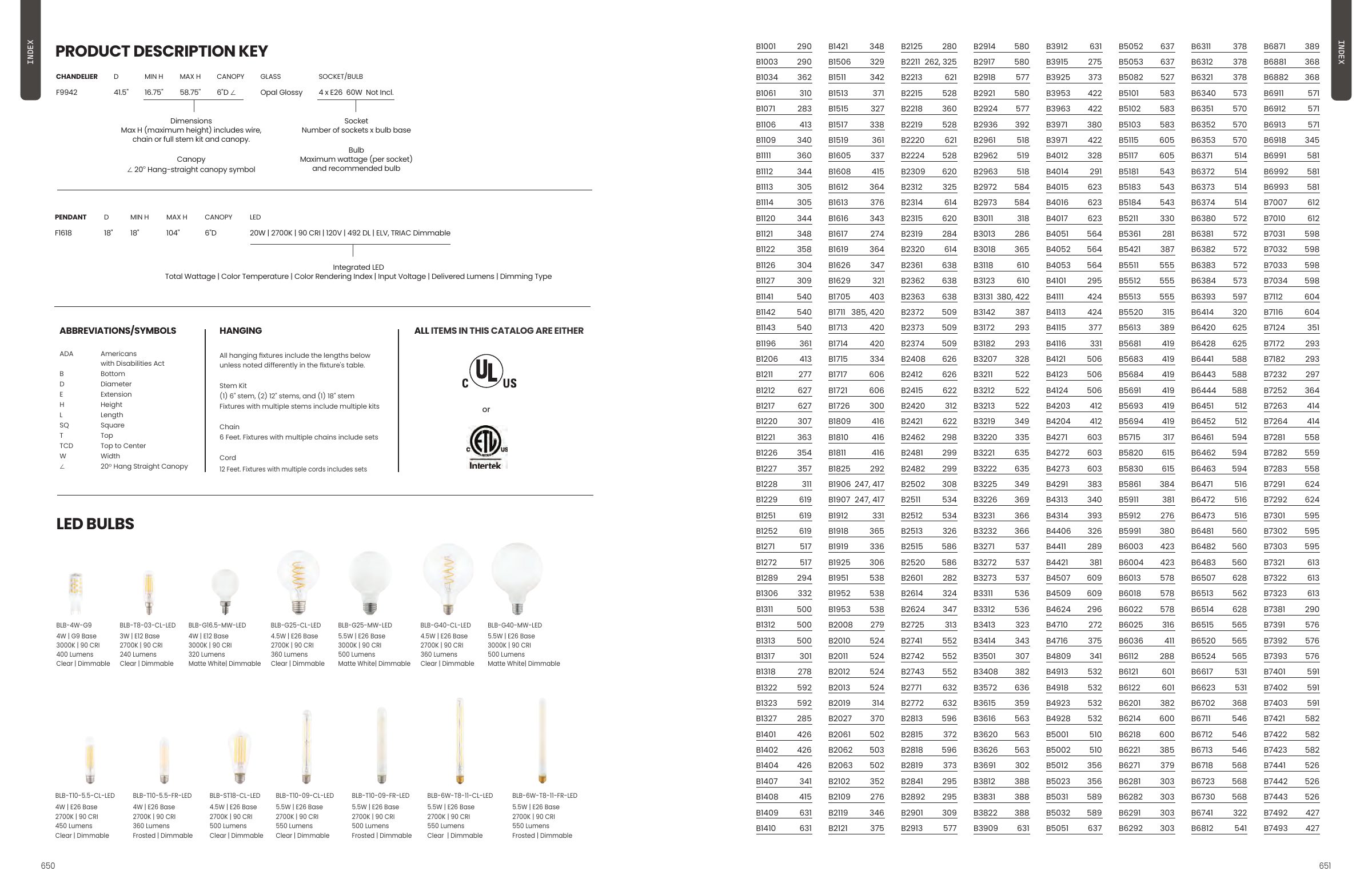 2025 Troy Master Catalog — PDF page 327