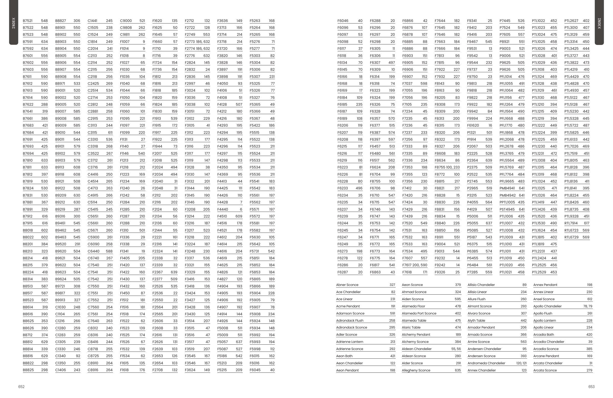 2025 Troy Master Catalog — PDF page 328