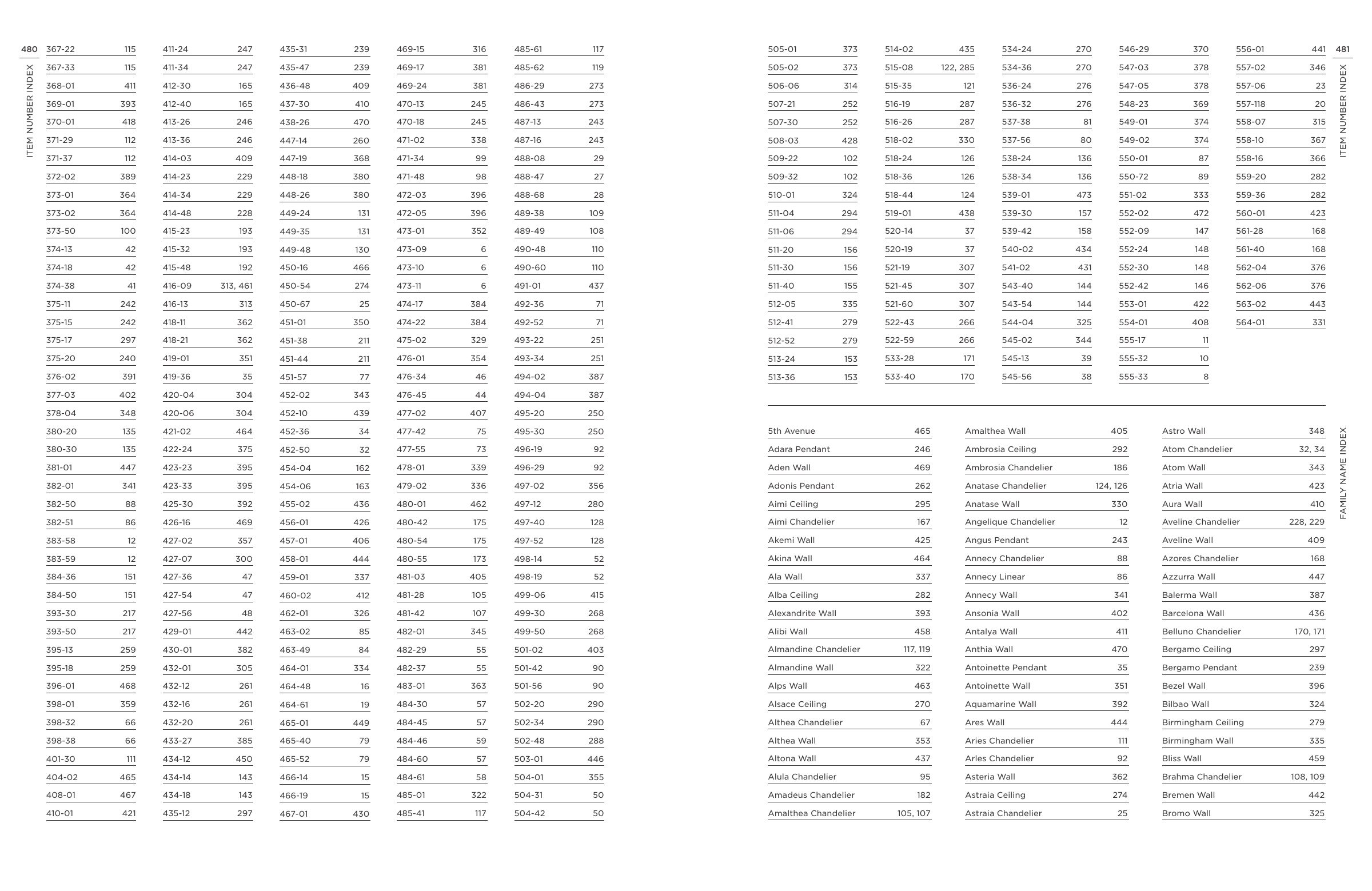 2026 Corbett Master Catalog — PDF page 242