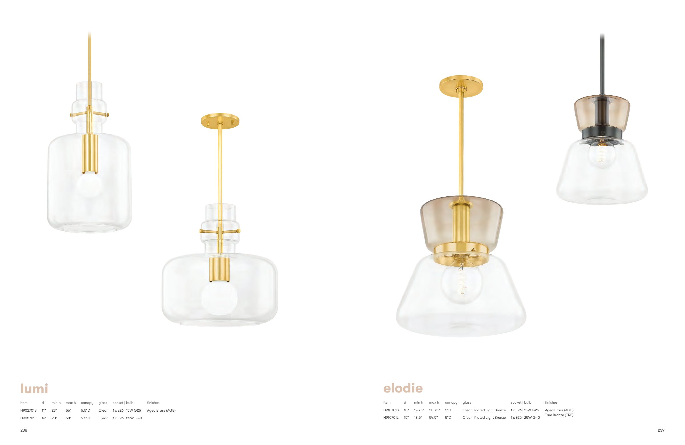 2026 Mitzi Master Catalog — PDF page 121