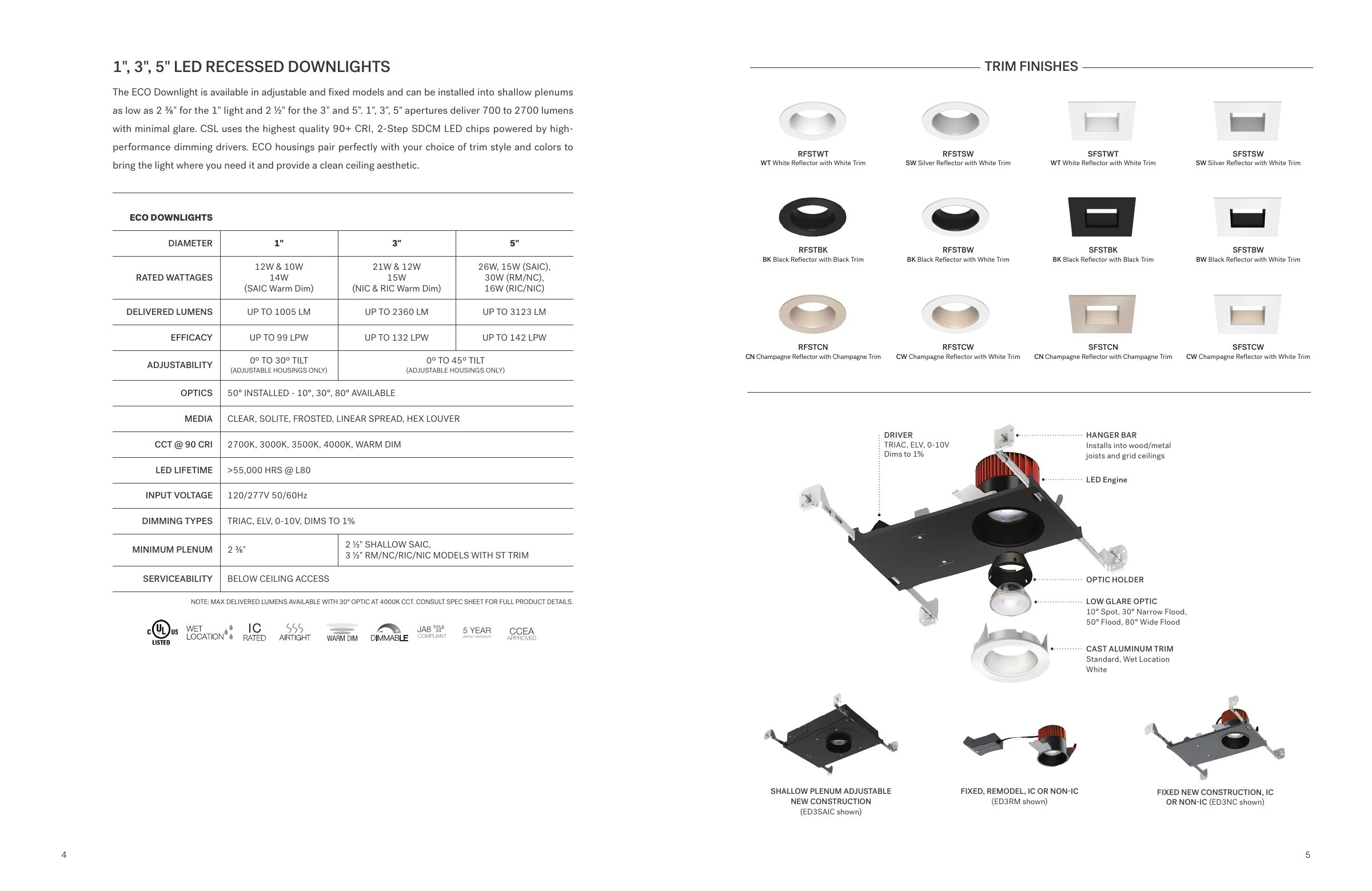 CSL 2026 Lookbook — PDF page 4