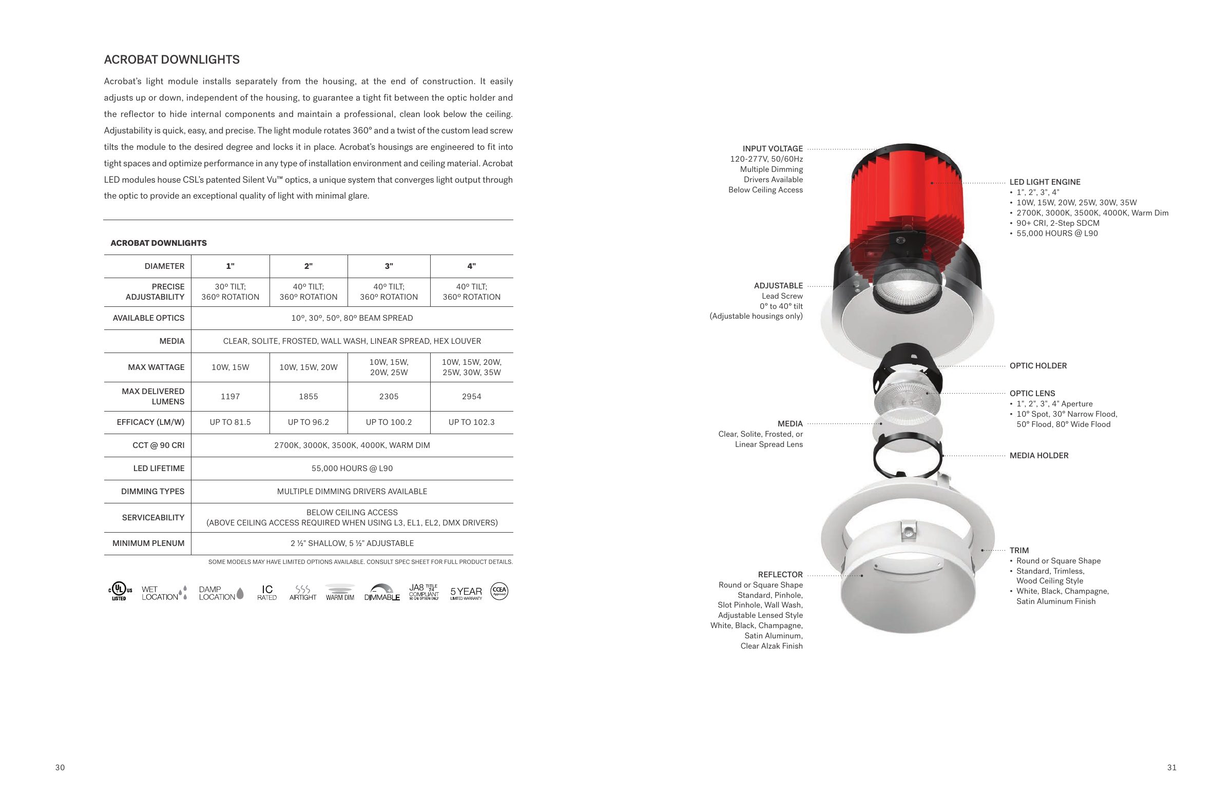 CSL 2026 Lookbook — PDF page 17